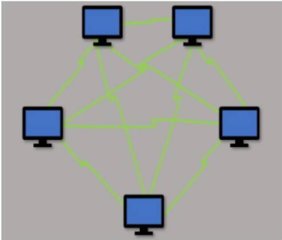 Palo Alto Networks PCCET image Question 65 53370 09232024001120000000