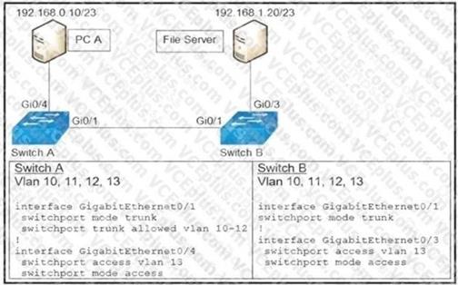 Cisco 200-301 image Question 143 109651 10072024004420000000