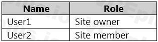 Microsoft SC-400 image Question 19 108413 10052024010922000000