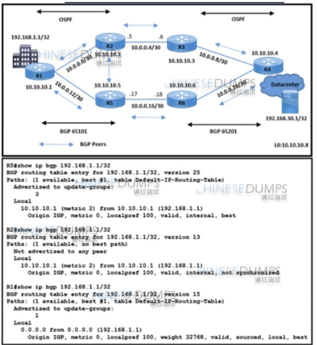 Cisco 350-501 image Question 429 116711 10102024233012000000