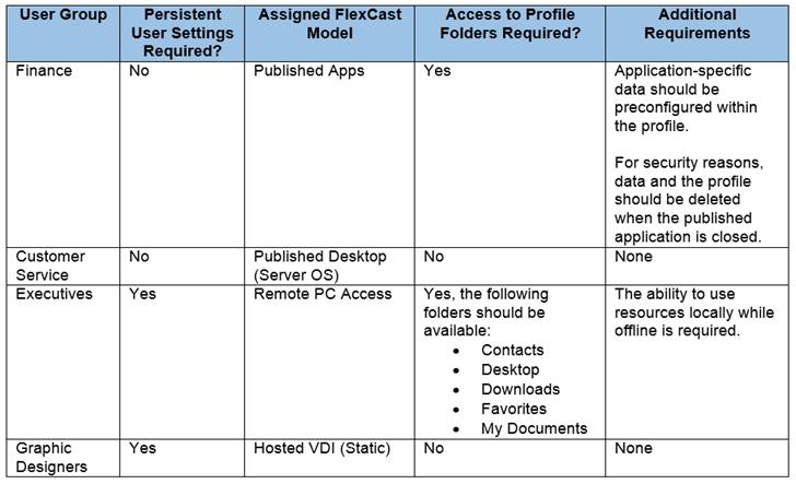 Citrix 1Y0-403 image Question 97 21590 09162024192746000000