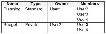 Microsoft MS-700 image Question 54 104840 10052024010552000000