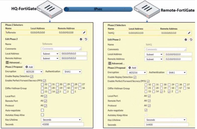 Fortinet NSE4_FGT-7.2 image Question 63 26136 09182024185939000000