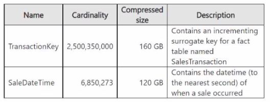 Microsoft DP-600 image Question 110 132701 12152024173205000000