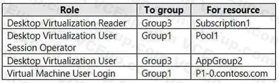 Microsoft AZ-140 image Question 68 90940 10022024021020000000