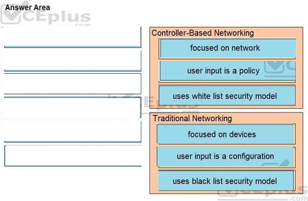 Cisco 200-301 image answer Question 31 110407 10072024124422000