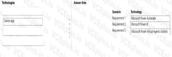 Microsoft PL-900 image answer Question 46 107569 10052024010822000