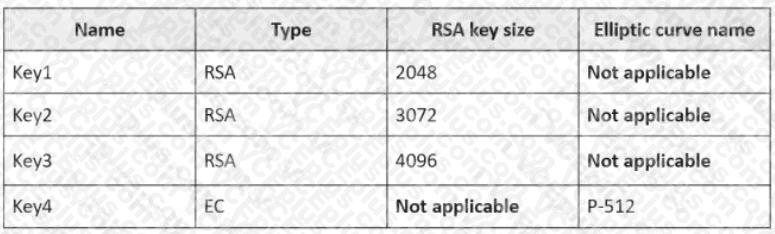 Microsoft AZ-500 image Question 18 87529 10022024015441000000