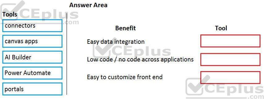 Microsoft PL-900 image Question 14 107537 10052024010822000