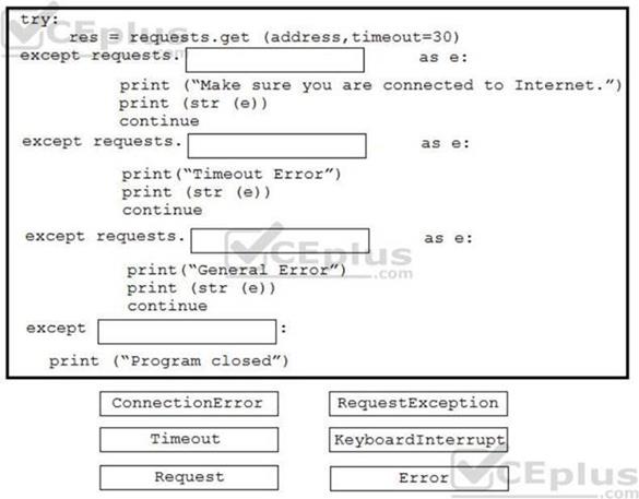 Cisco 350-901 image Question 43 118355 10102024113131000