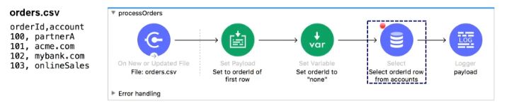 MuleSoft MCD - Level 1 image Question 40 52595 09182024213609000000