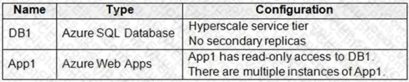Microsoft DP-300 image Question 19 89994 10022024015907000000