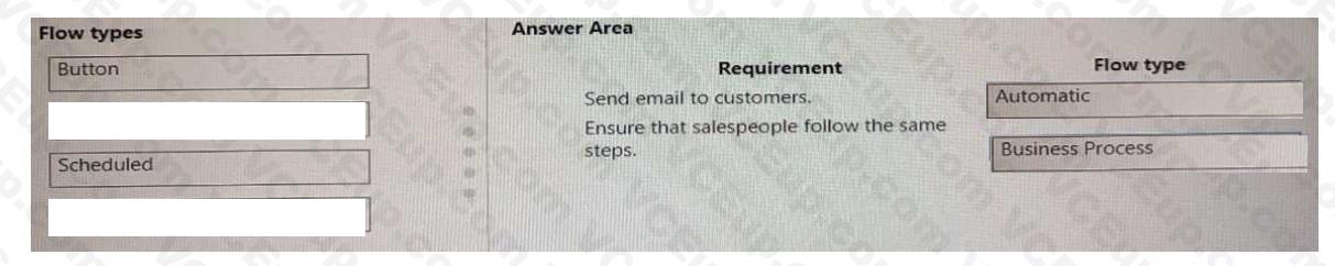 Microsoft PL-900 image answer Question 43 107566 10052024010822000