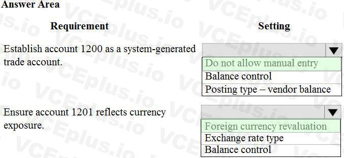 Question 142