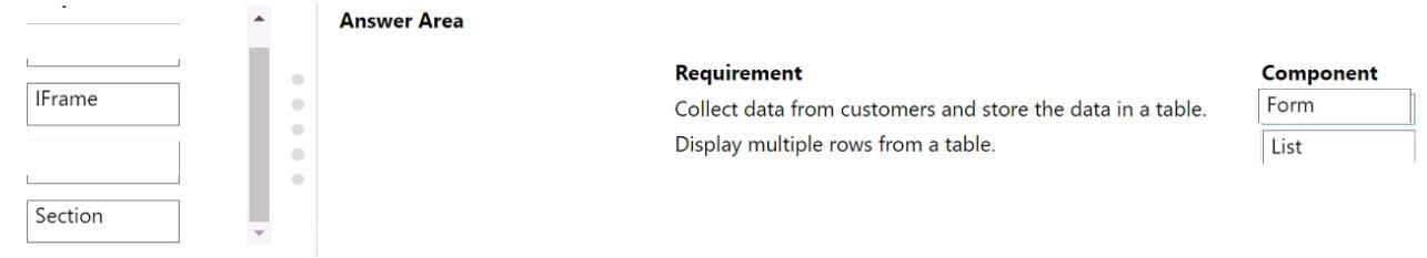 Microsoft PL-900 image answer Question 57 107580 10052024010822000