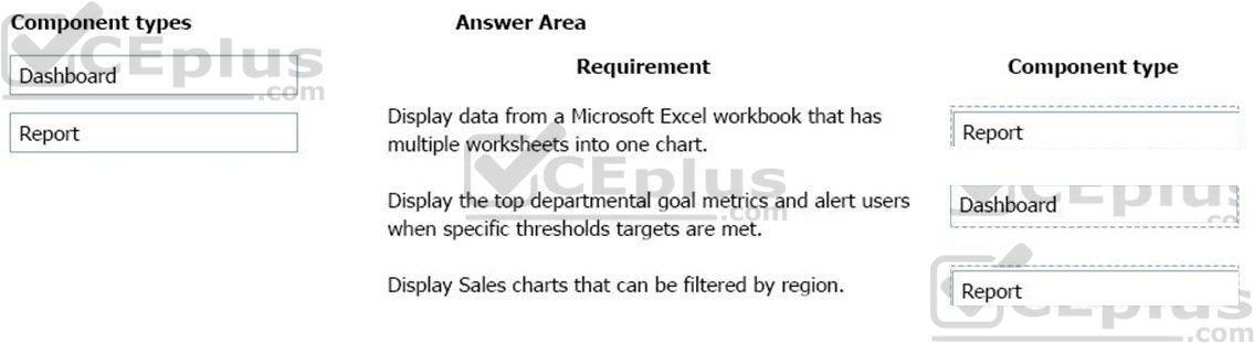 Microsoft PL-900 image answer Question 7 107530 10052024010822000