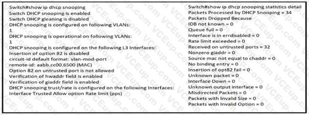 Cisco 200-301 image Question 483 109991 10072024004421000000