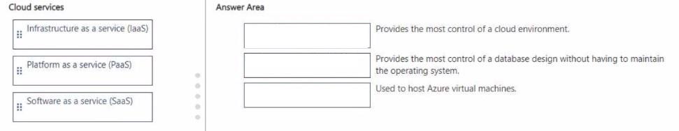 Microsoft AZ-900 image Question 29 128115 11222024121226000