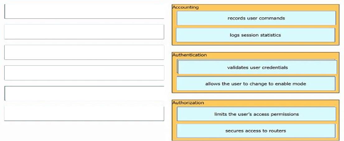 Cisco 200-301 image answer Question 48 110424 10072024124422000