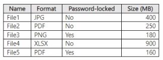 Microsoft AI-102 image Question 176 84202 09262024174204000000