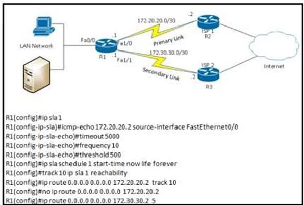 Cisco 350-401 image Question 332 115631 10102024232942000000
