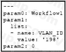 Cisco 200-901 image Question 346 110821 10072024004843000000