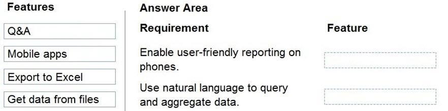 Microsoft PL-900 image Question 24 107547 10052024010822000