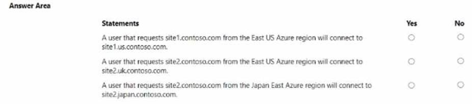Microsoft AZ-700 image Question 130 87986 10022024015514000000