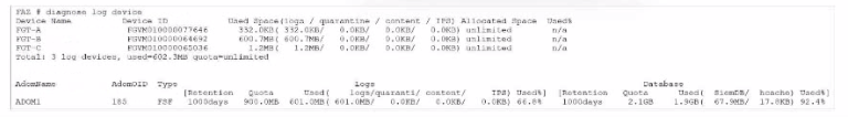 Fortinet FCP_FAZ_AN-7.4 image Question 17 129606 11272024002811000000