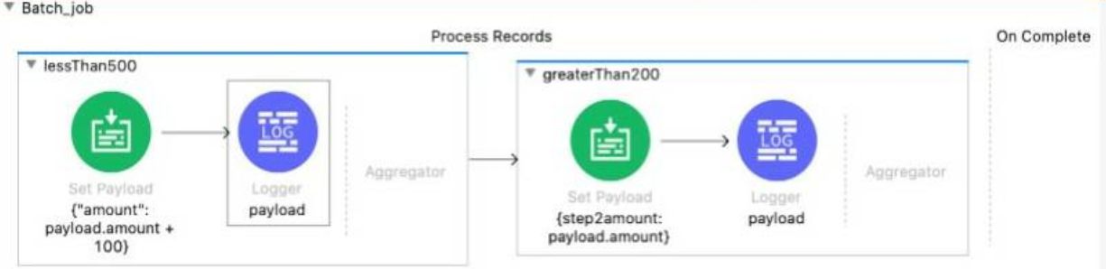 MuleSoft MCD - Level 1 image Question 180 52735 09182024213609000000
