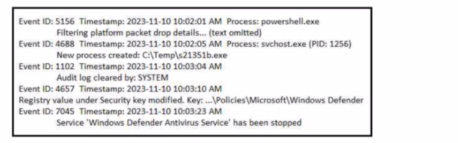 Cisco 200-201 image Question 25 63879656099067744518798