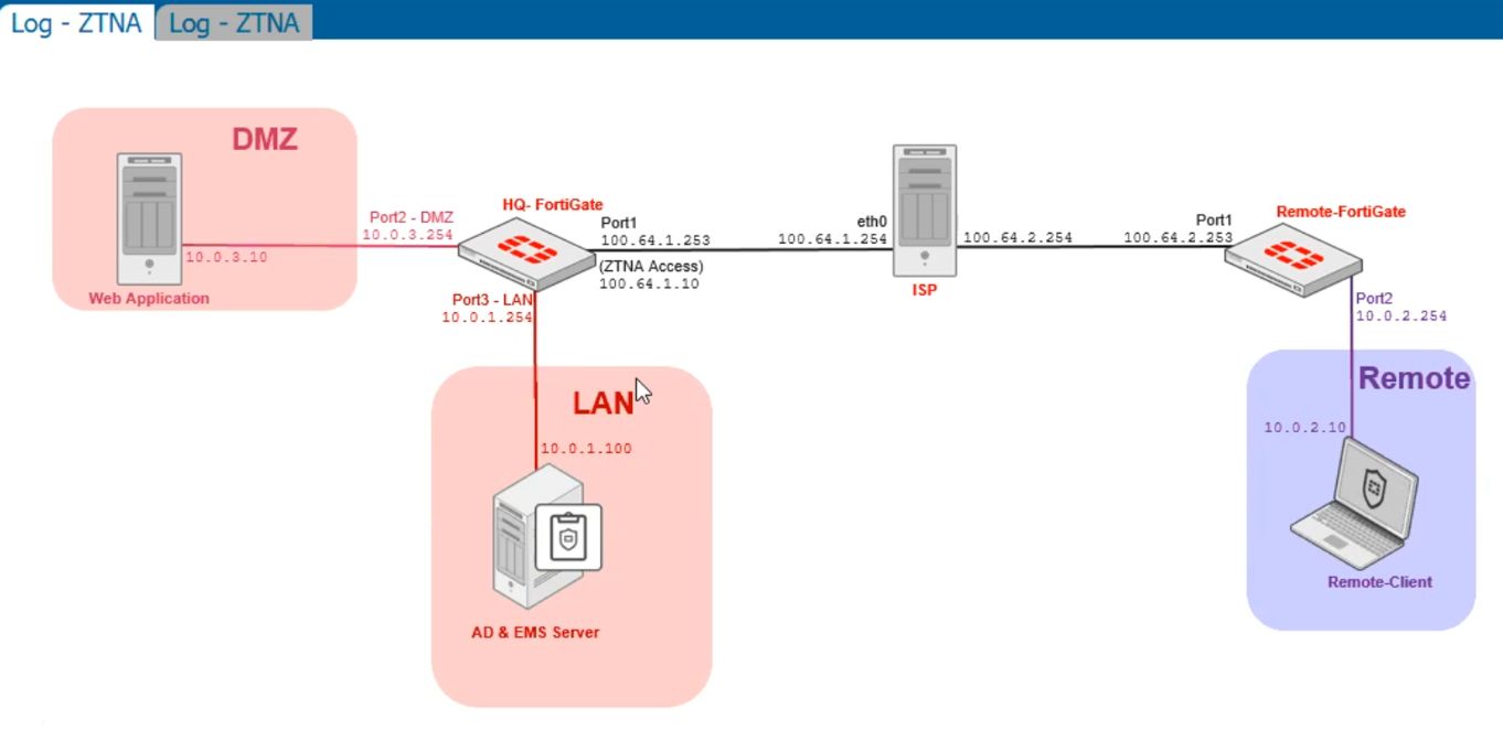 Fortinet NSE5_FCT-7.0 image Question 47 26471 09182024190412000000