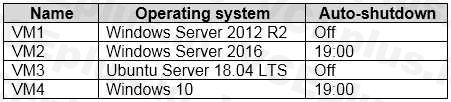 Microsoft AZ-104 image Question 107 84632 09262024195642000000