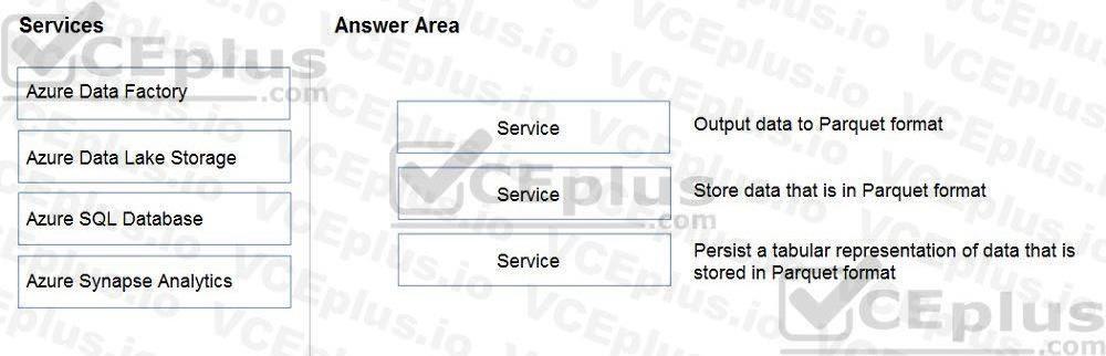 Microsoft DP-900 image Question 12 90768 10022024020007000