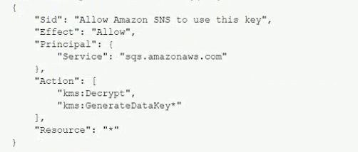 Amazon SCS-C02 image Question 42 7750 09162024005941000000