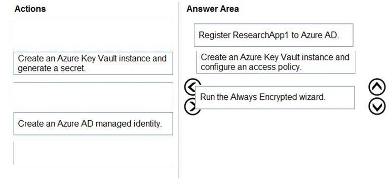 Microsoft DP-300 image answer Question 2 89827 10022024015907000