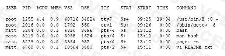 LPI 101-500 image Question 150 51812 09182024213233000000