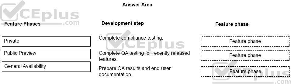 Microsoft MS-900 image Question 9 105447 10052024010627000