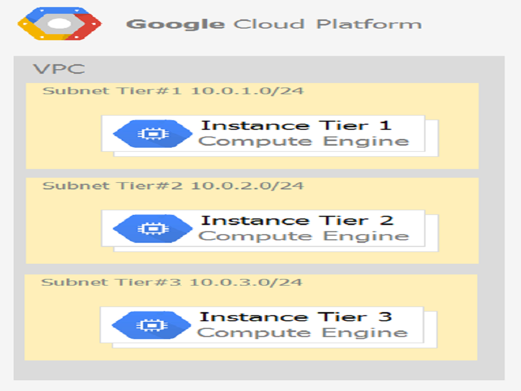 Google Associate Cloud Engineer image Question 53 27568 09182024191153000000