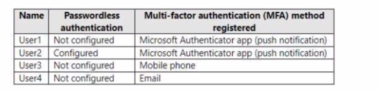 Microsoft MS-102 image Question 346 104282 10052024010458000000