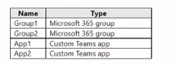 Microsoft MS-700 image Question 102 105001 10052024010553000000