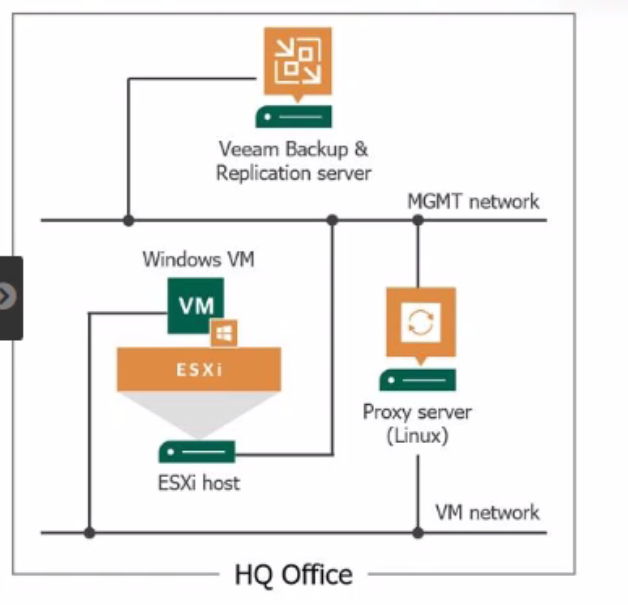 VEEAM VMCE2021 image Question 180 78658 09232024005710000000