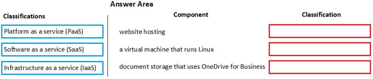 Microsoft MS-900 image Question 26 105464 10052024010627000