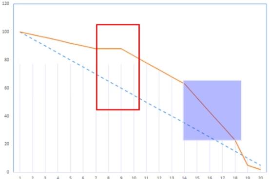 PMI PMP image Question 430 126219 11122024000446000000