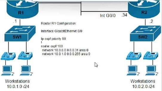 Cisco 200-301 image Question 572 110080 10072024004421000000