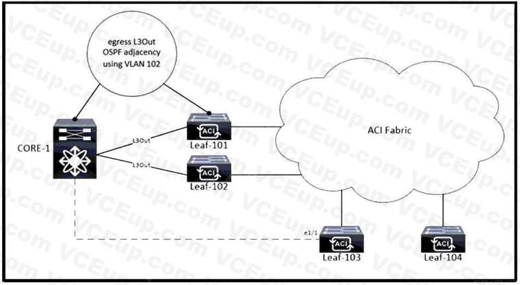 Cisco 300-620 image Question 158 113505 10072024010039000000