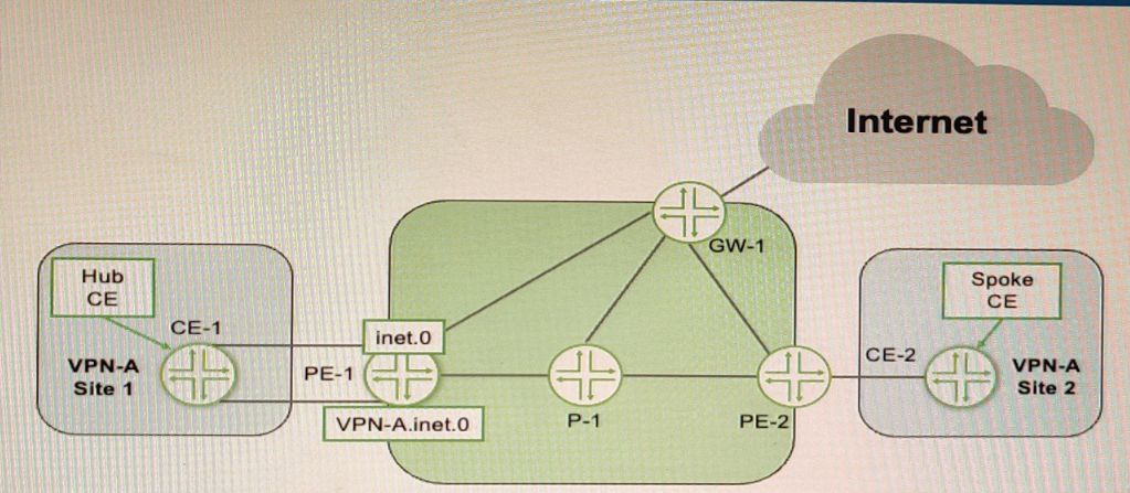 Juniper JN0-664 image Question 57 51124 09182024211332000000