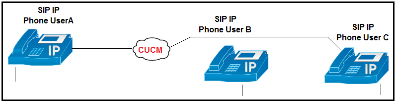 Cisco 300-815 image Question 9 114913 10102024232831000000