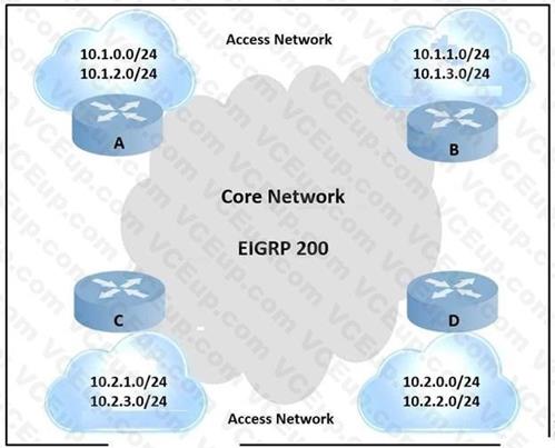 Cisco 300-420 image Question 138 112036 10072024005836000000