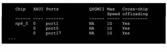 Fortinet NSE7_NST-7.2 image Question 34 27073 09182024190755000000